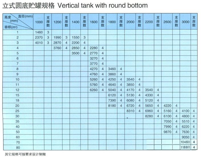 立式玻璃钢储罐介绍1.jpg