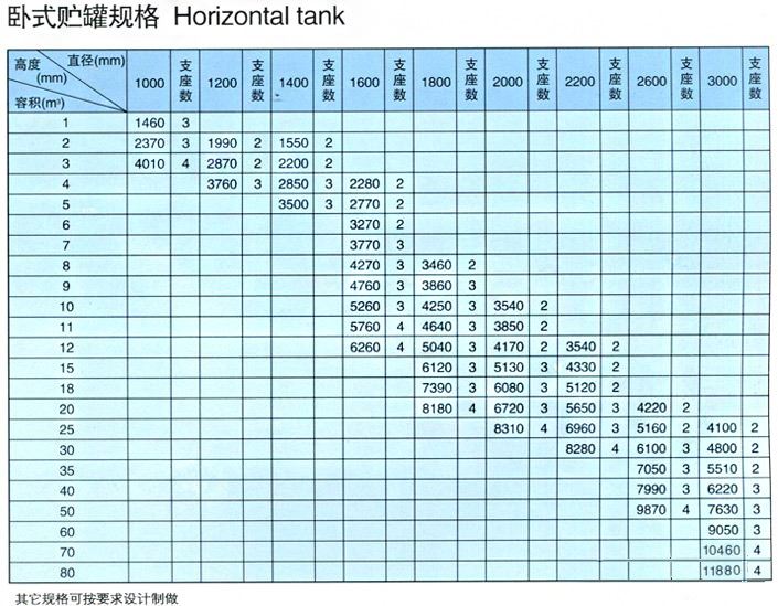 卧式玻璃钢储罐介绍.jpg